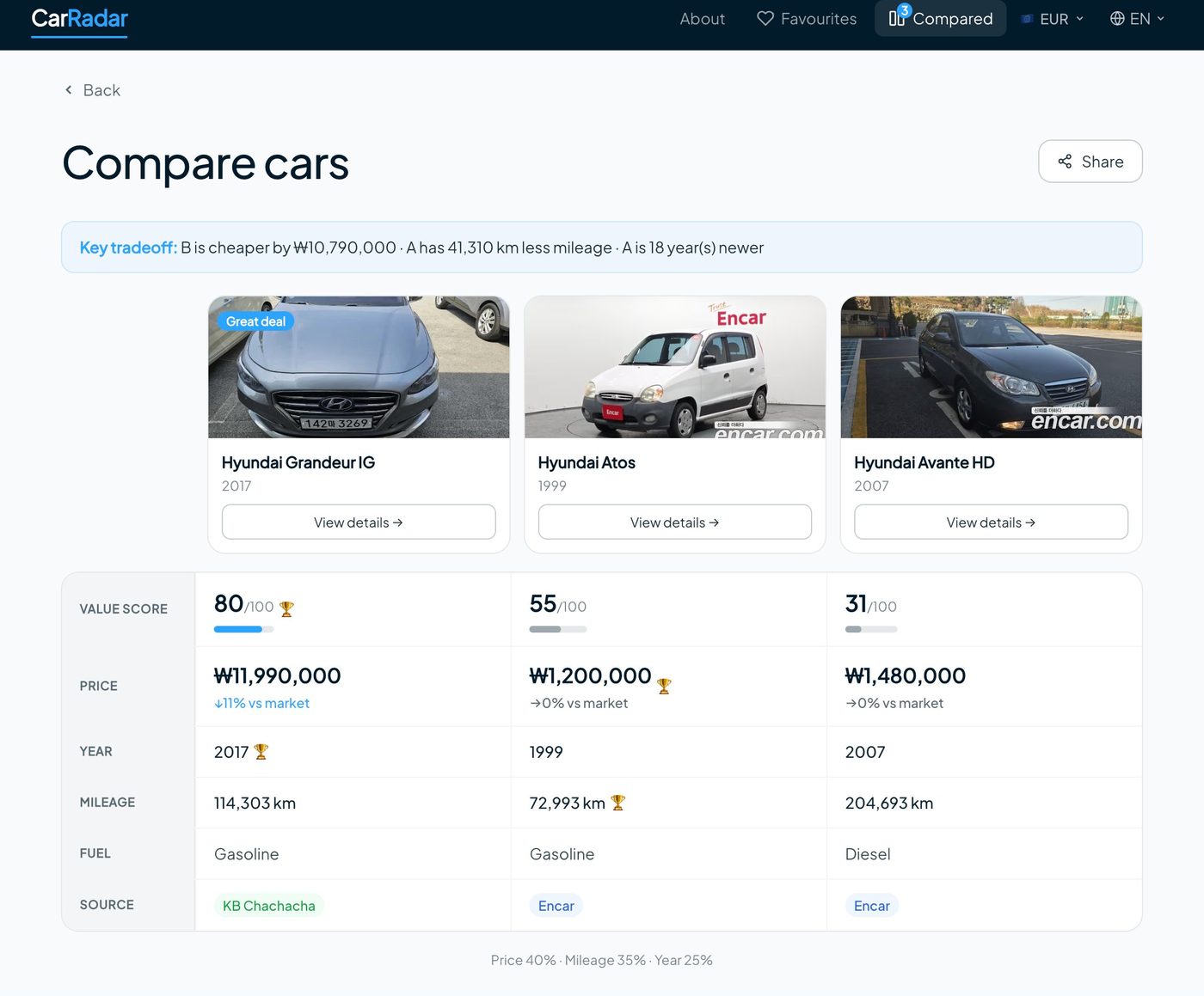 CarRadar compare view with value scores and key trade-off