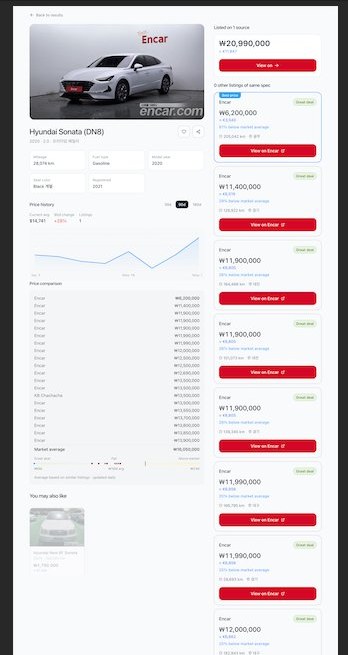 CarRadar listing detail, price-history chart, market comparison and deal scoring