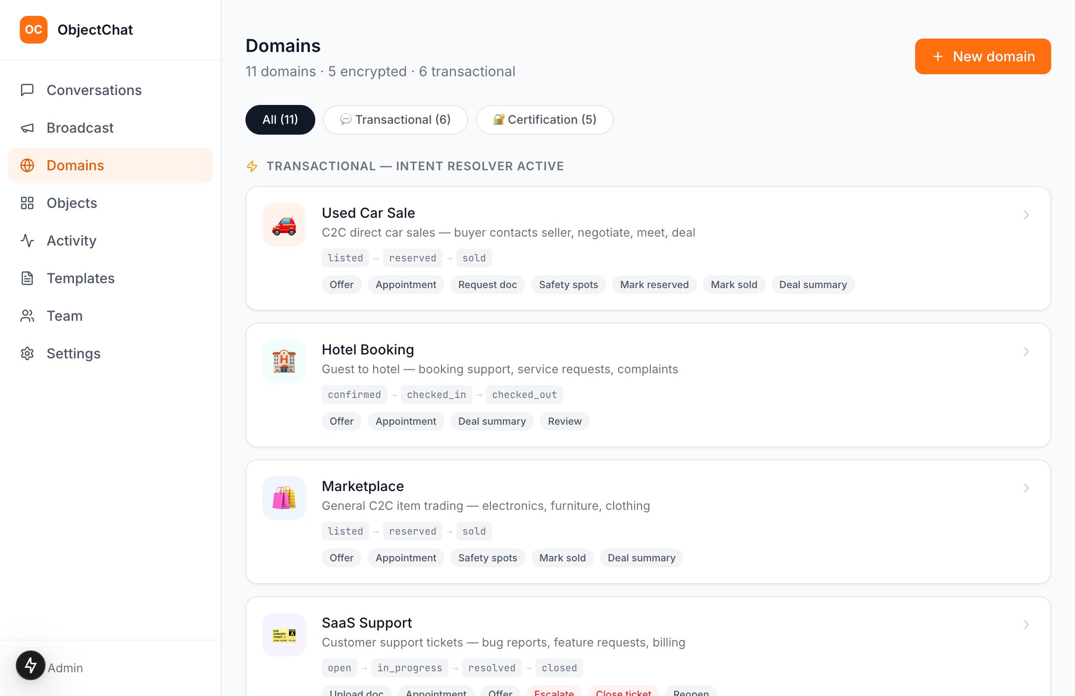 ObjectChat operator dashboard listing transactional and certification domains with their state machines and actions